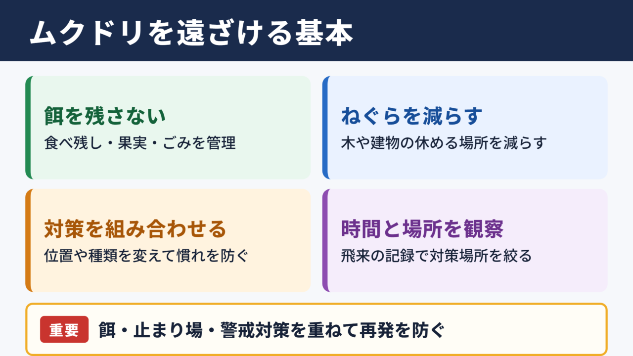 ムクドリを寄せ付けない対策の基本