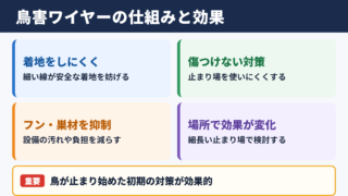 鳥害対策ワイヤーの仕組みと効果