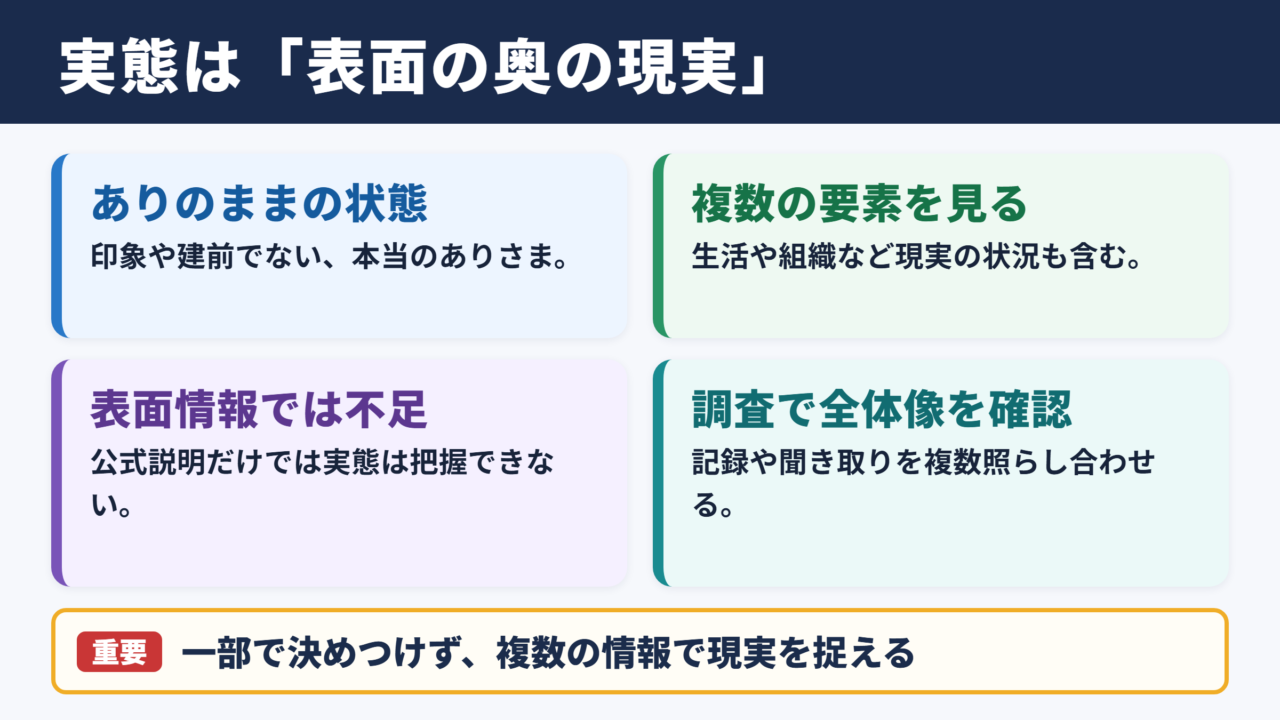 実態の基本理解