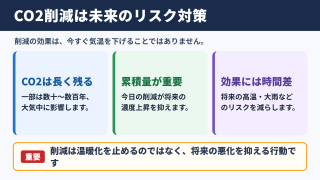 CO2削減の実際の効果と限界