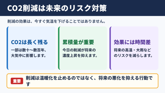 CO2削減の実際の効果と限界