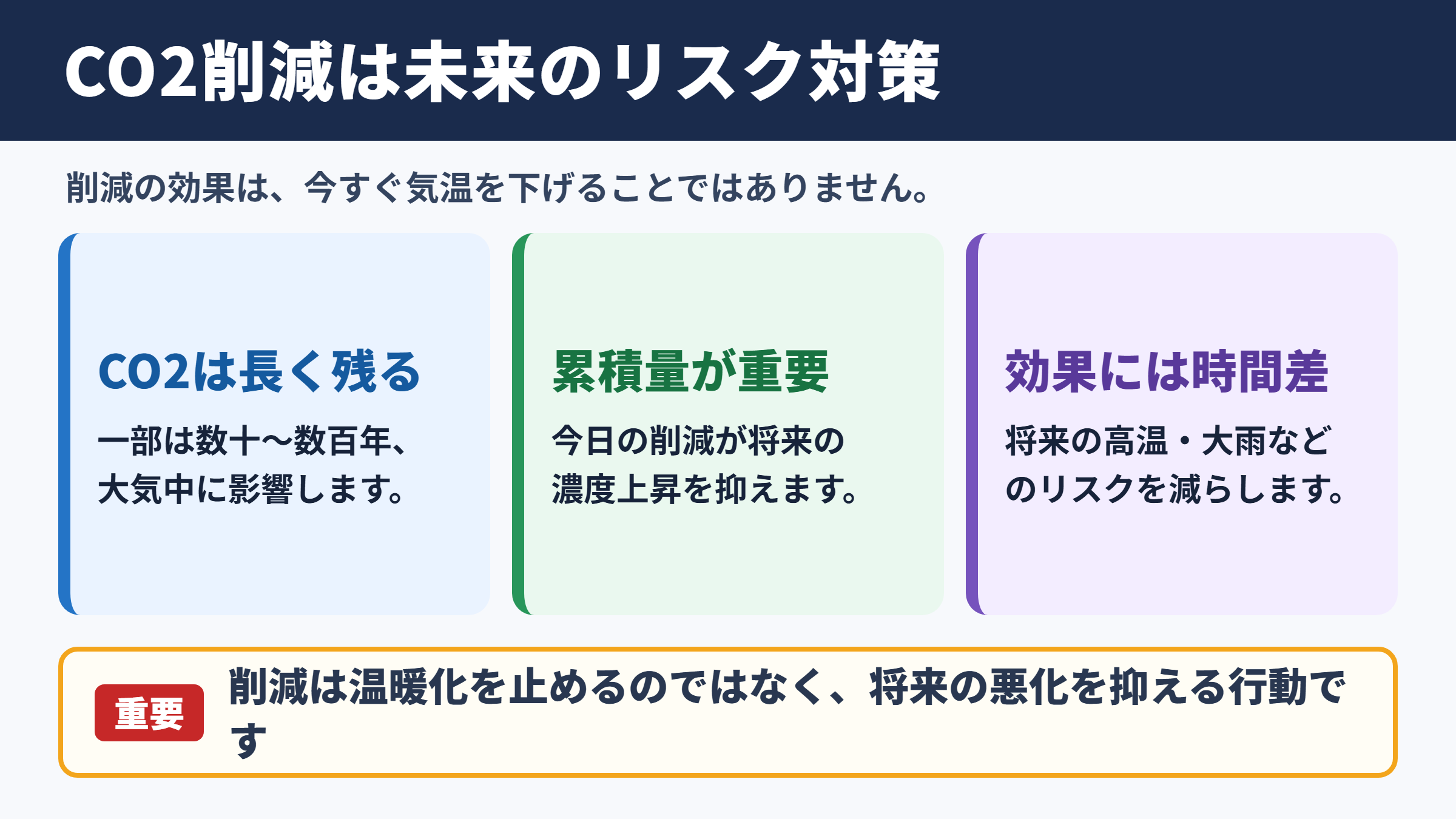 CO2削減の実際の効果と限界