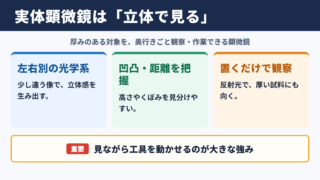 実体顕微鏡の意味と特徴