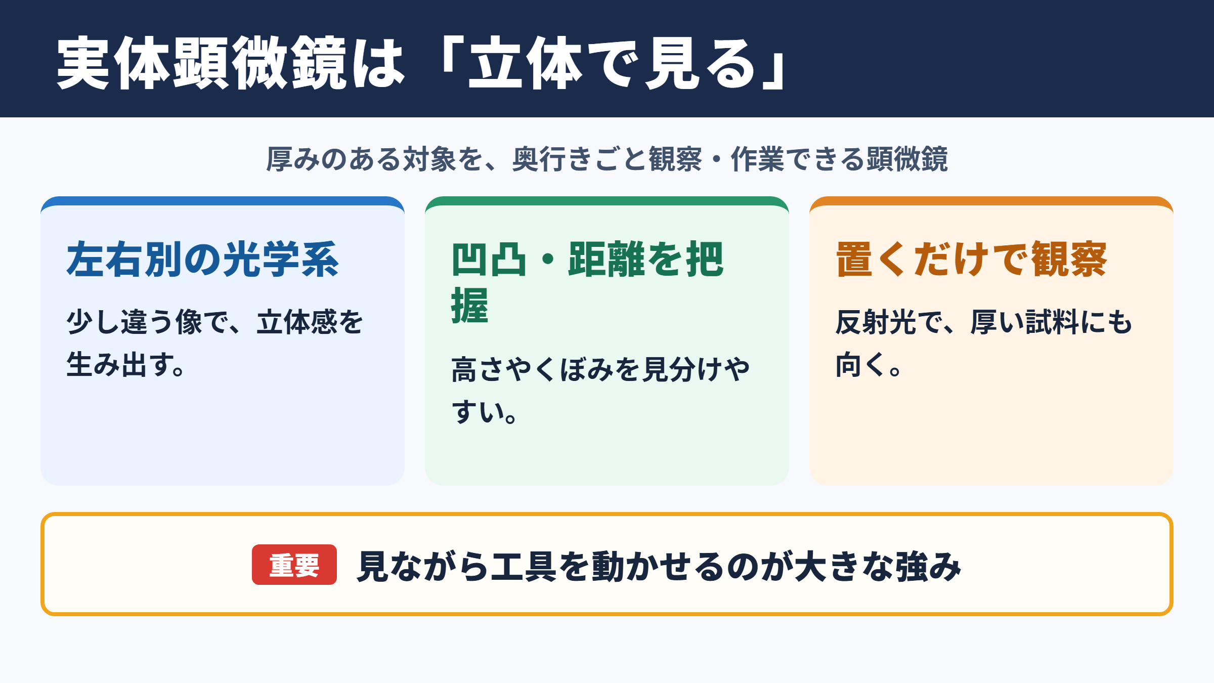 実体顕微鏡の意味と特徴