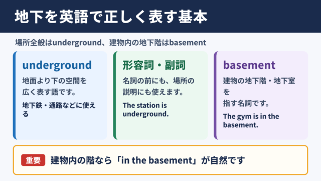 地下を表す英語表現の基本