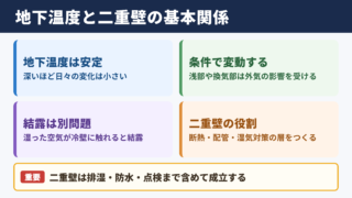 地下温度と二重壁の基本関係