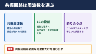 共振回路の意味と働き