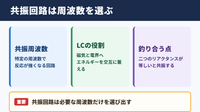 共振回路の意味と働き