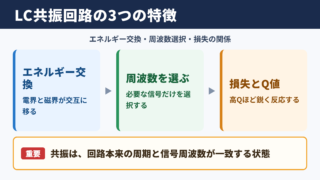 LC共振回路の特徴