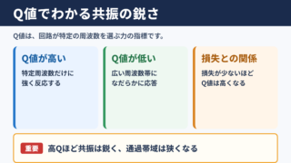 共振回路のQ値の意味