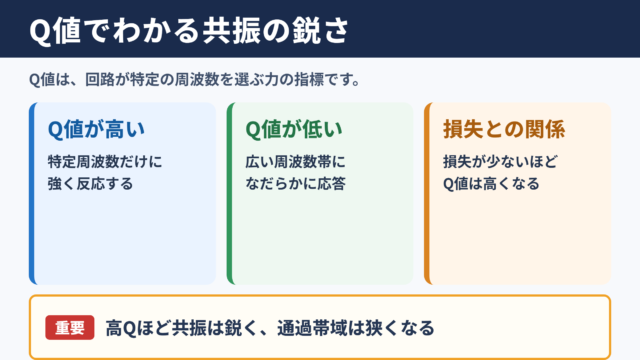 共振回路のQ値の意味