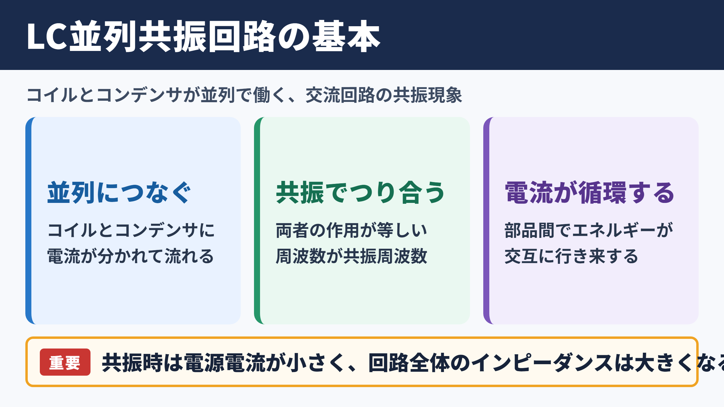 LC並列共振回路の意味と基本的な働き