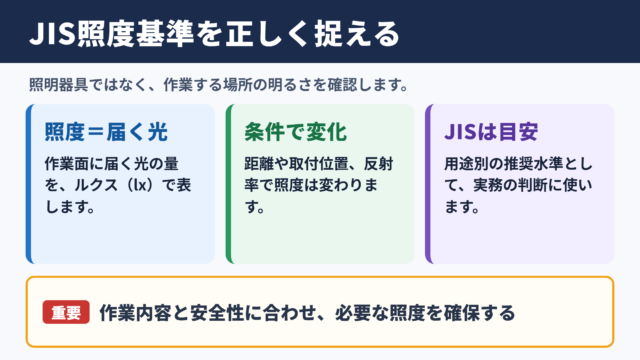JIS照度基準の意味と基準値の考え方