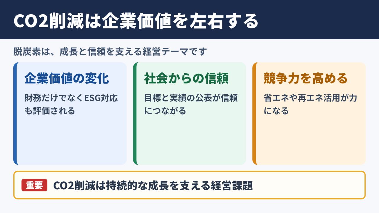 CO2削減に取り組む企業が増える背景