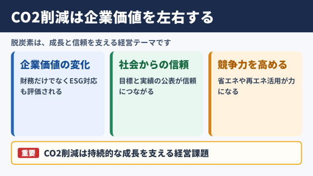 CO2削減に取り組む企業が増える背景
