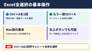 Excelの全選択ショートカットの基本