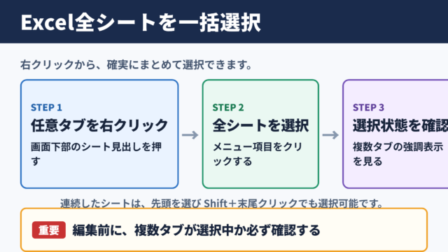Excelの全シート選択方法