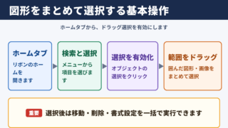 Excelでオブジェクトを全選択する基本操作