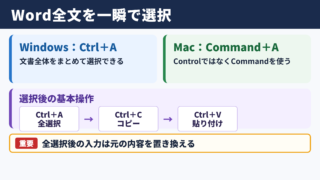 Wordの全選択ショートカットと基本操作