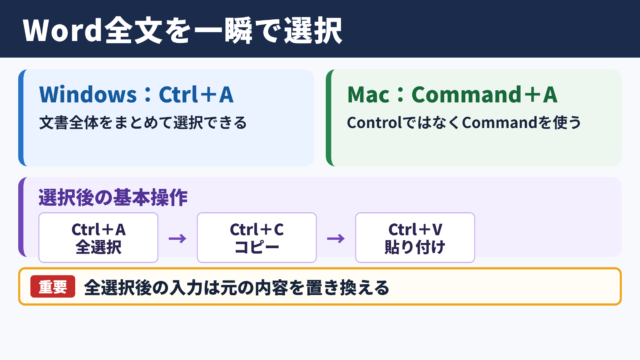 Wordの全選択ショートカットと基本操作