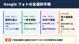 Google フォトの全選択方法