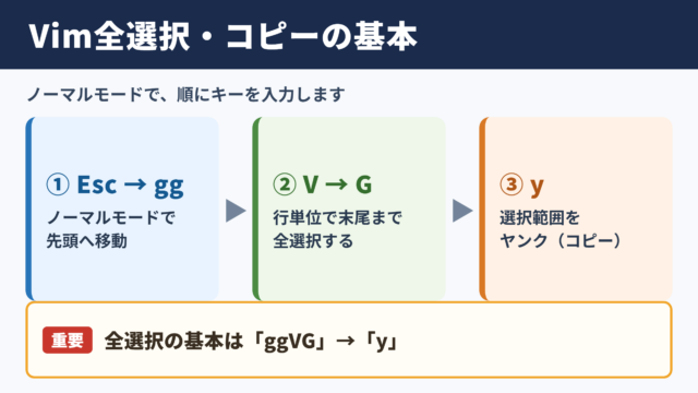 Vimでの全選択とコピーの基本操作