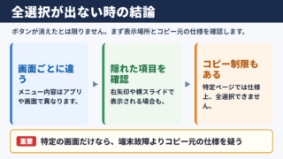 iPhoneで全選択が出ない時の結論