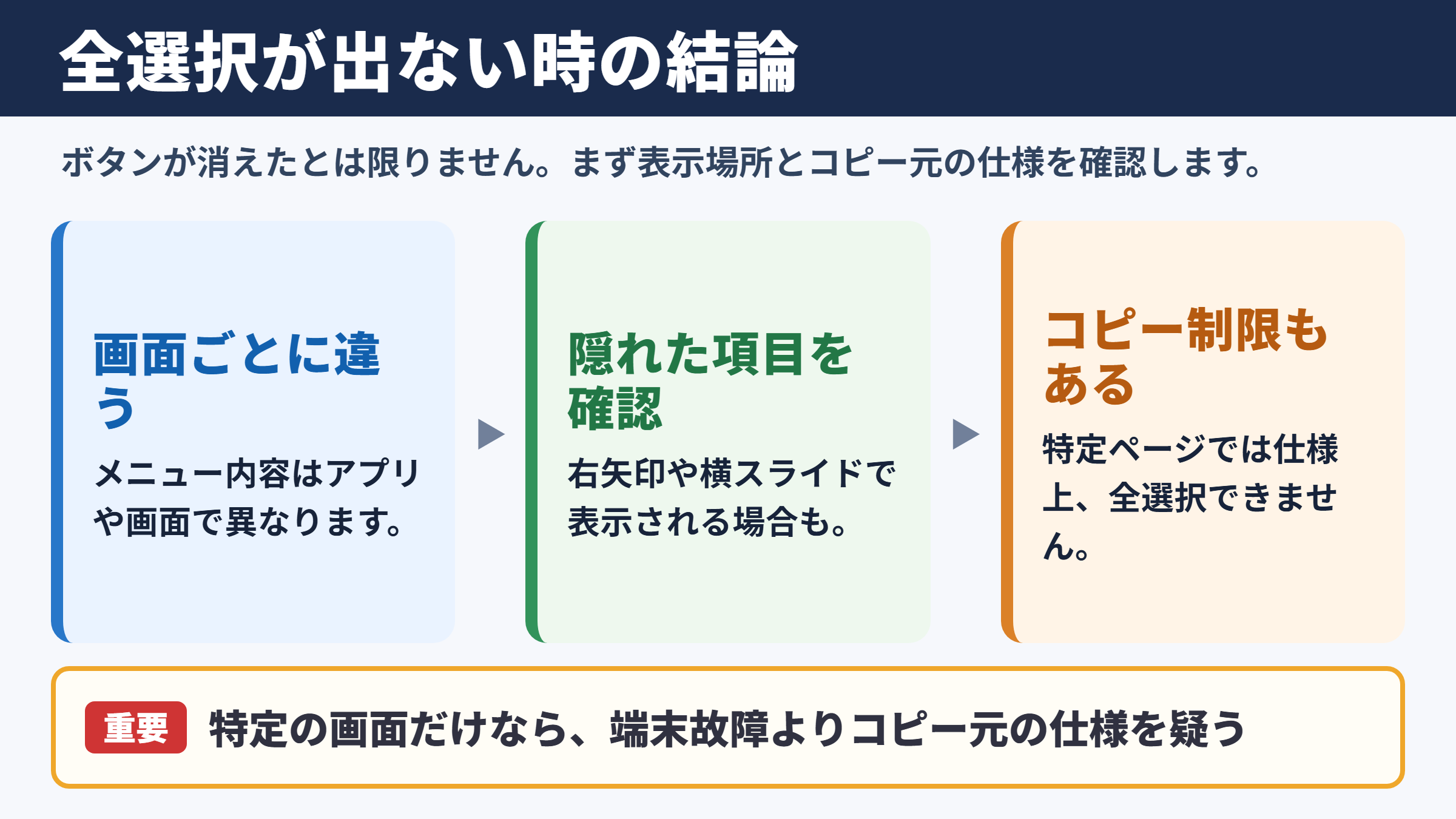 iPhoneで全選択が出ない時の結論