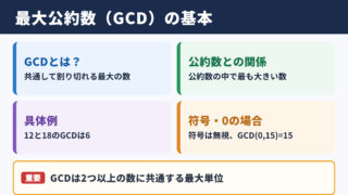 最大公約数の意味と基本事項