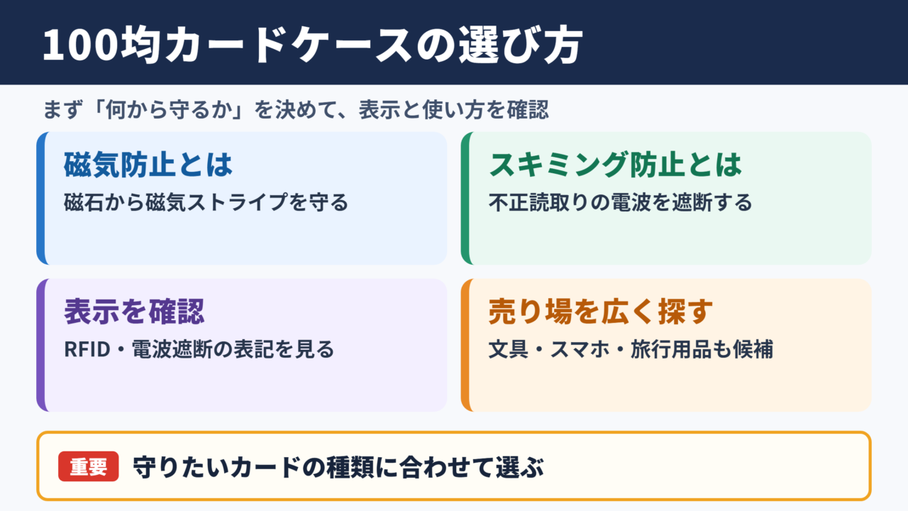 100均の磁気防止カードケースの選び方