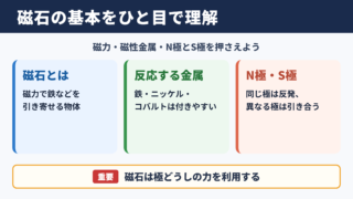 磁石の意味と基本的な性質