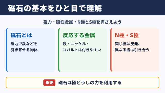 磁石の意味と基本的な性質