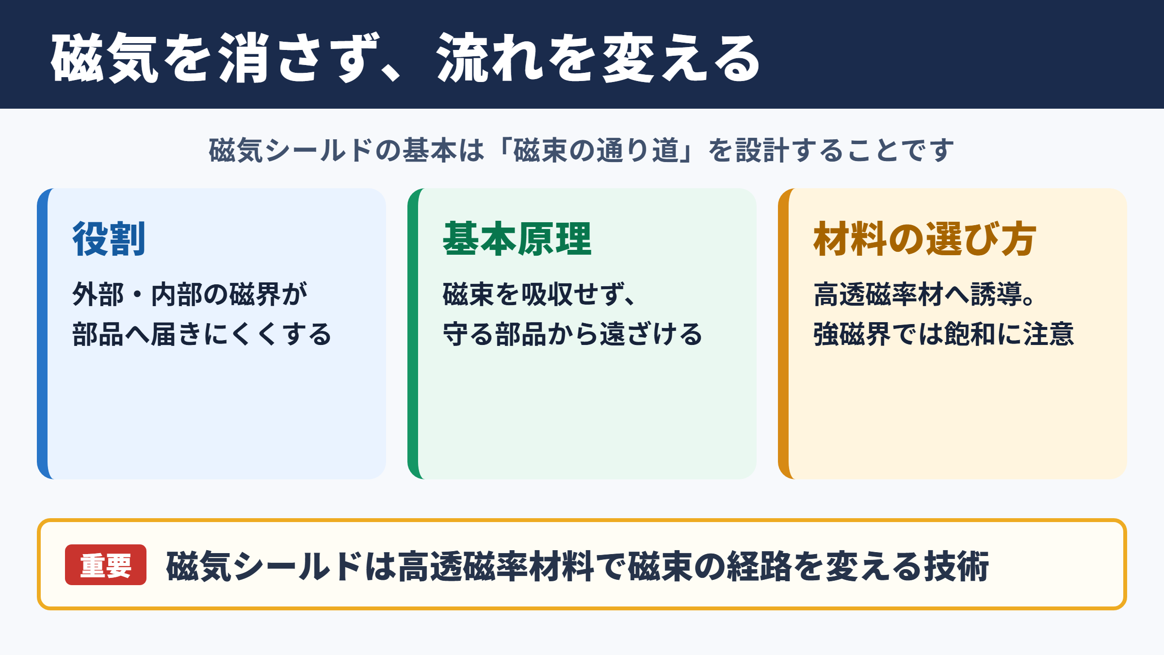 磁気シールドの意味と基本原理