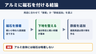 アルミに磁石を付ける方法の結論
