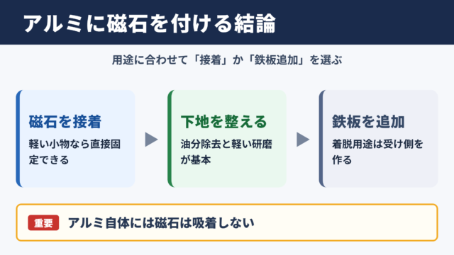 アルミに磁石を付ける方法の結論