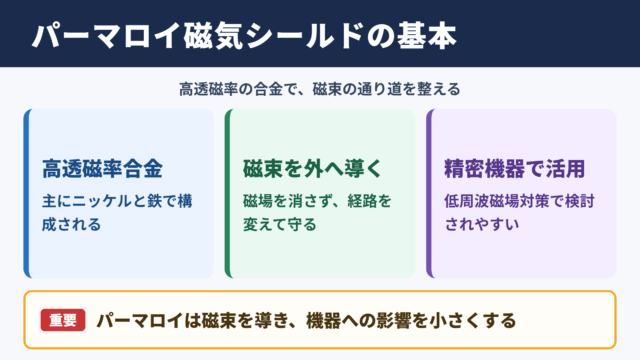 パーマロイ磁気シールドの基本知識