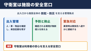 守衛室の意味と役割