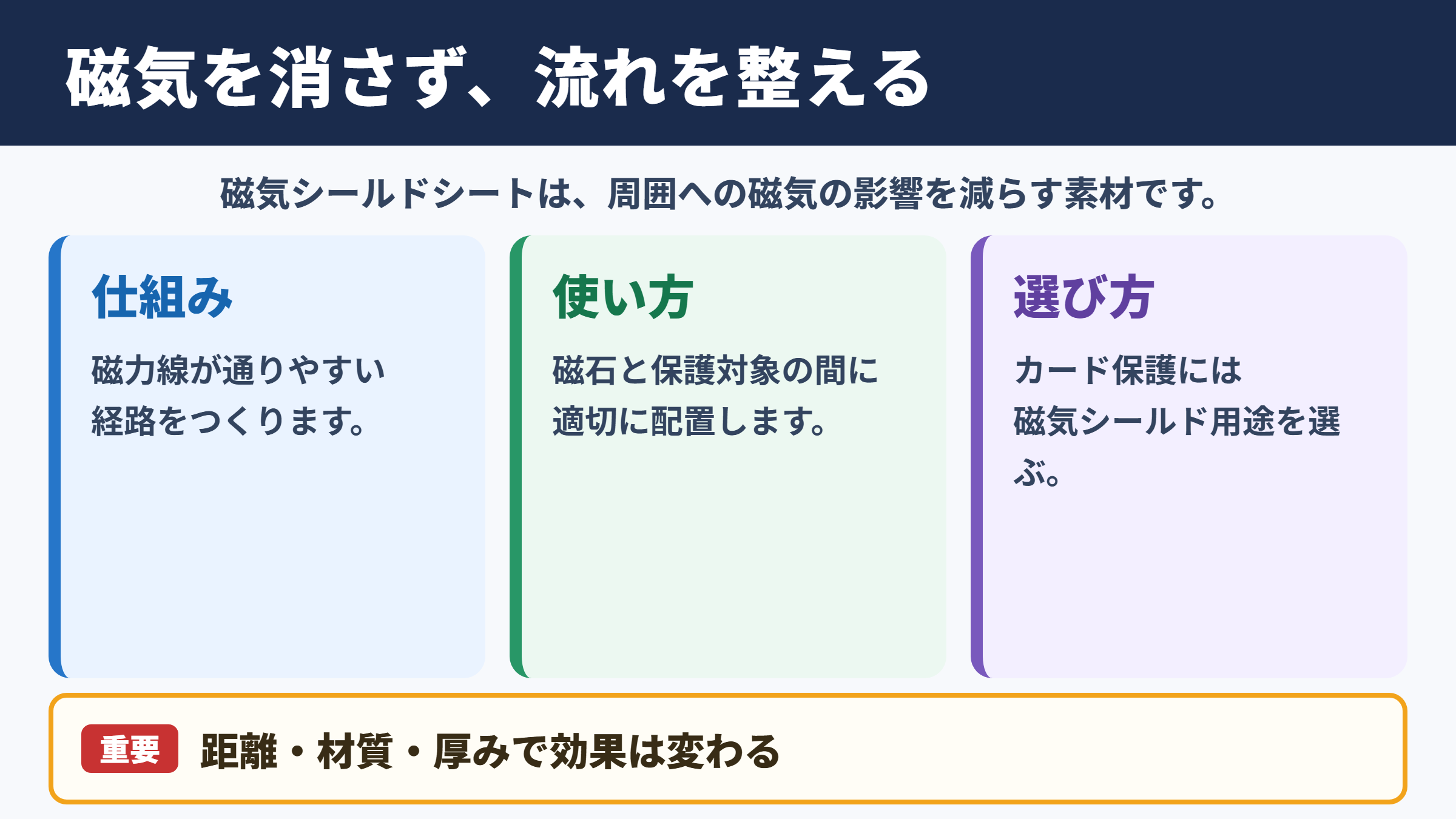 磁気シールドシートの効果と基本知識