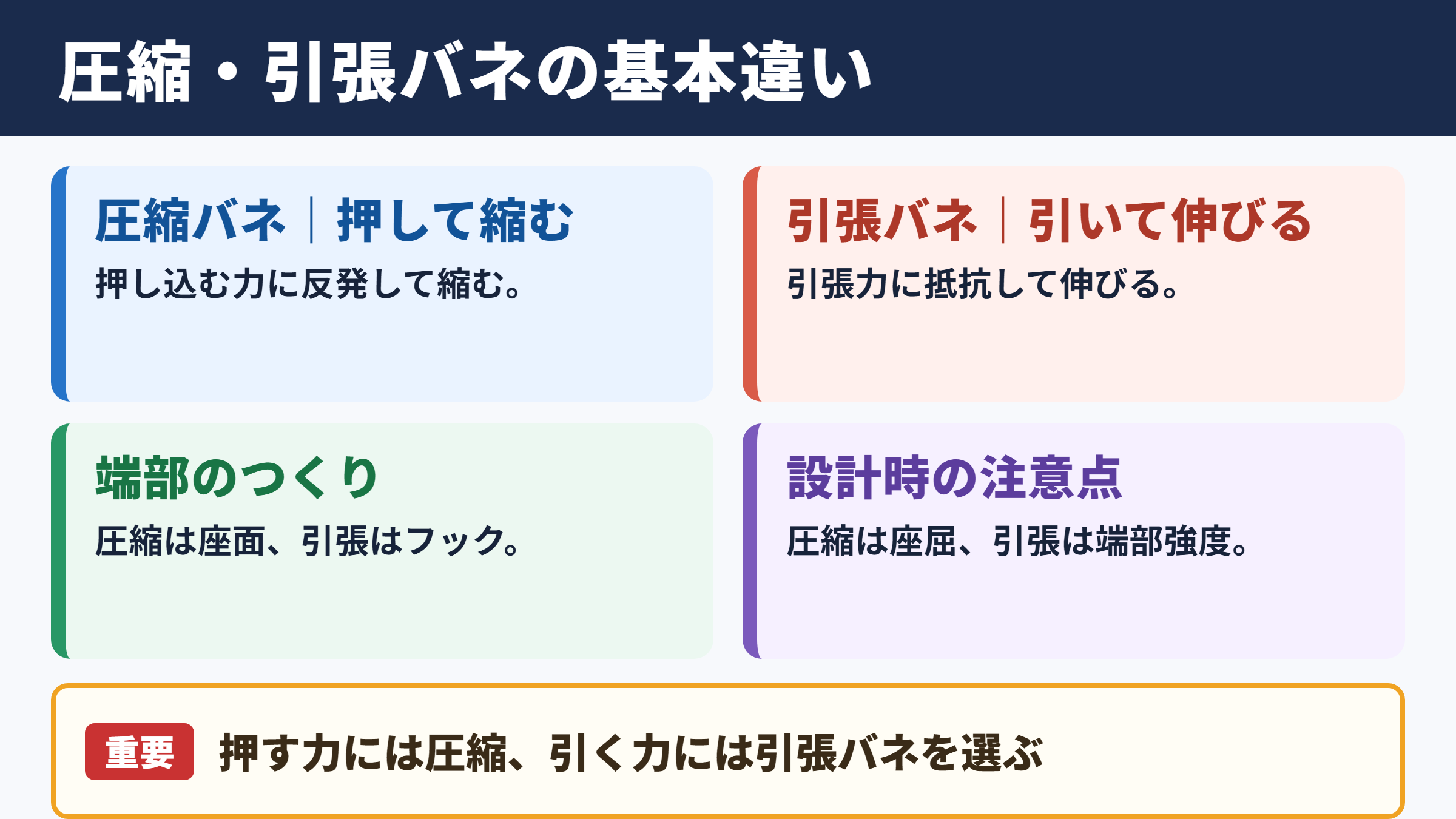 圧縮バネと引張バネの違い