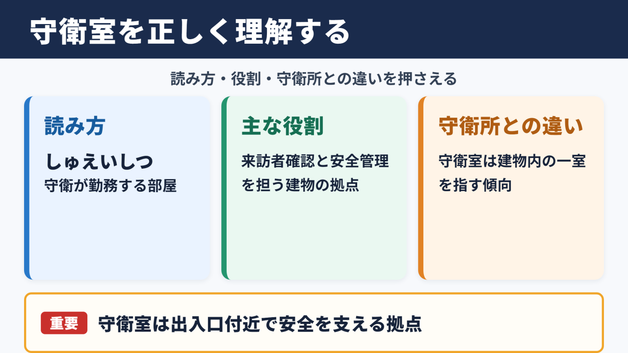 守衛室の読み方と基本的な意味