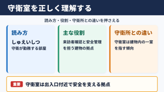 守衛室の読み方と基本的な意味
