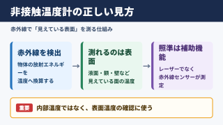非接触温度計の仕組みと活用の要点