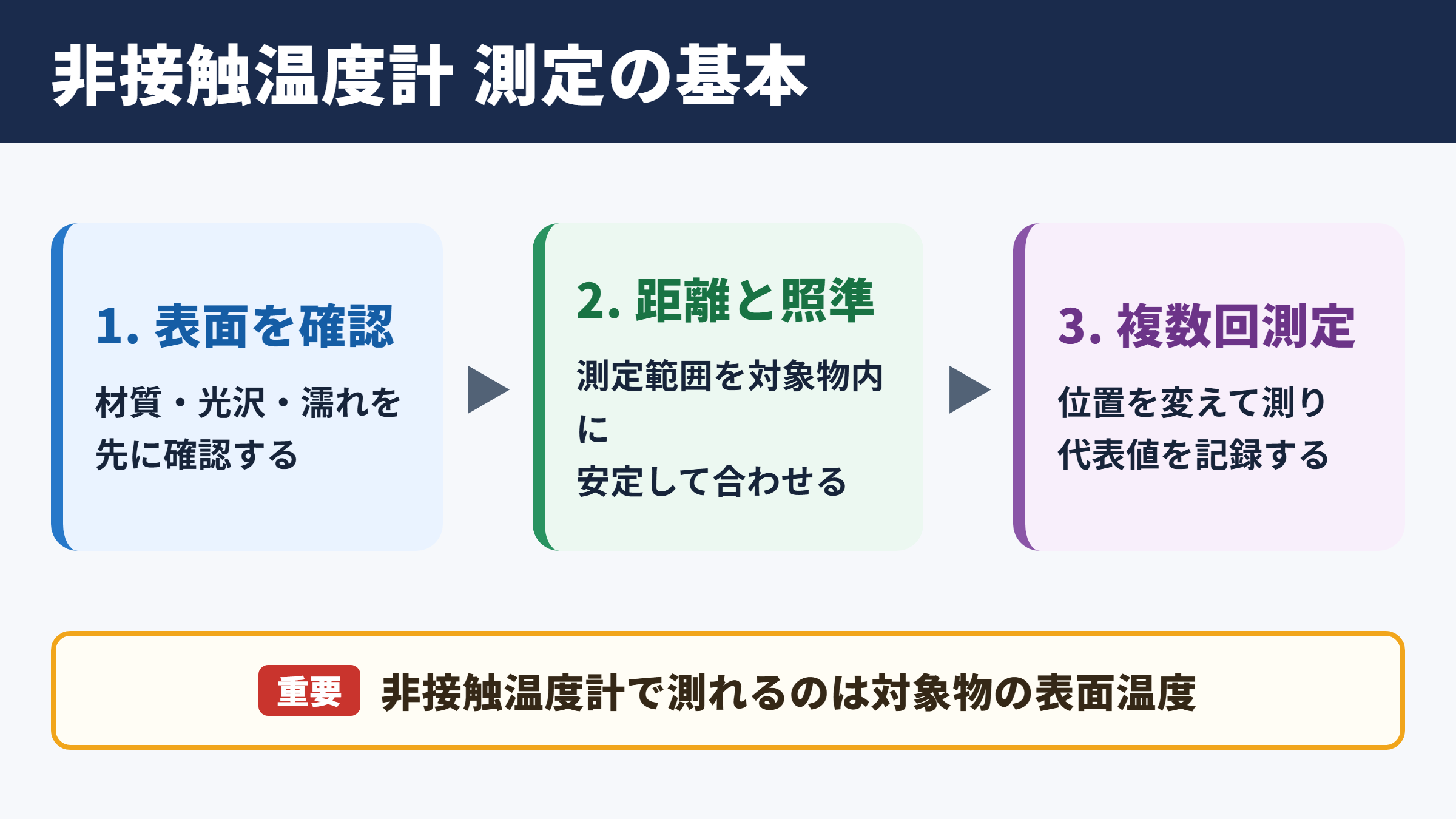 非接触温度計の正しい使い方
