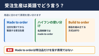 受注生産の英語表記と基本的な意味