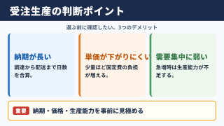 受注生産のデメリットと判断基準