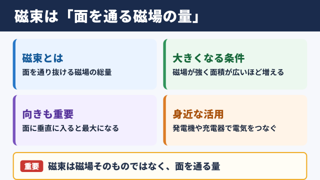 磁束の意味と基本イメージ