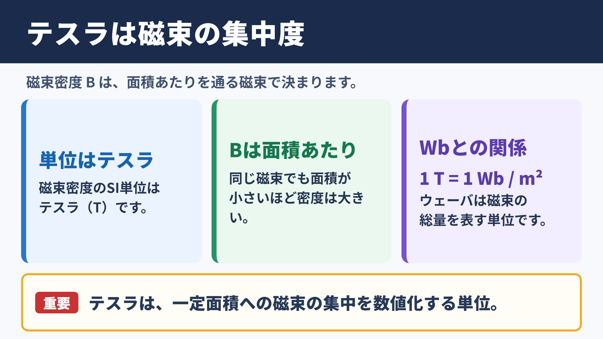 磁束密度の単位とテスラの関係