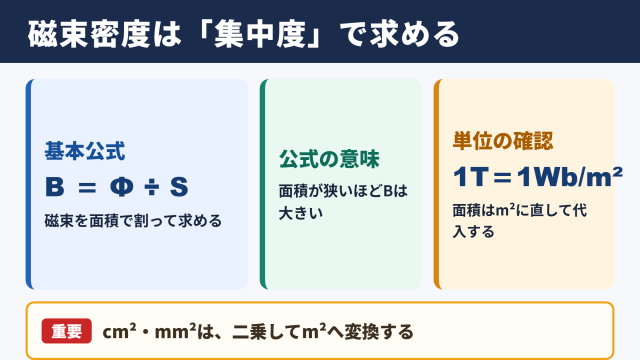 磁束密度の公式と求め方