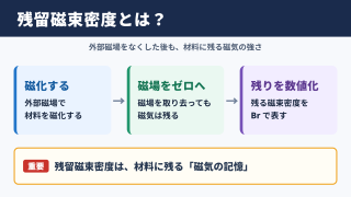 残留磁束密度の意味