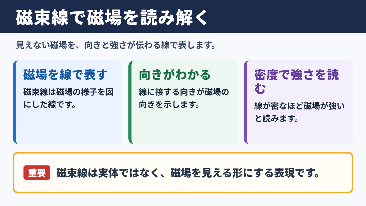 磁束線の意味と基本的な考え方